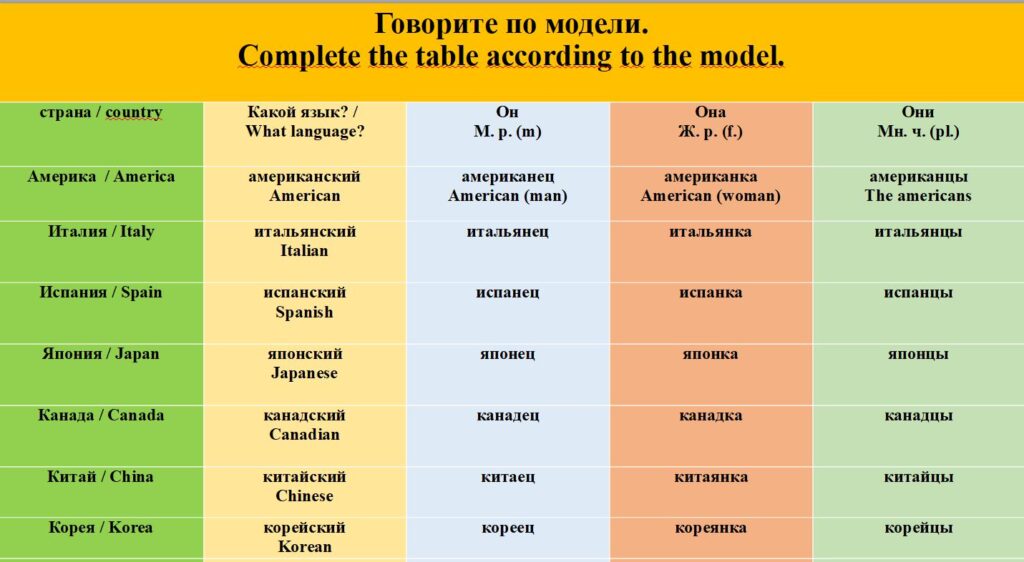 Практические задания Практические задания